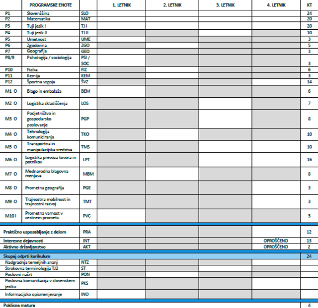 Predmetnik programa Logistični tehnik